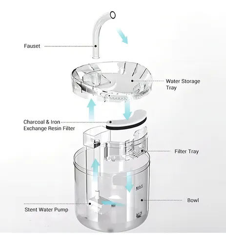 BEBEDERO DE AGUA PARA MASCOTAS - SENSOR